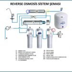 ters-ozmoz-semasi
